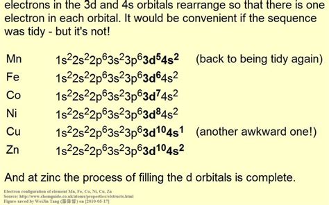 ground state electron configuration for mn|electron configuration of oxygen.
